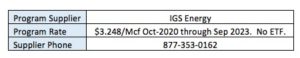 New 36-month Rate for Boardman's Natural Gas Governmental Aggregation ...